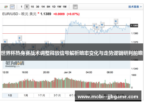 世界杯热身赛战术调整释放信号解析赔率变化与走势逻辑研判前瞻