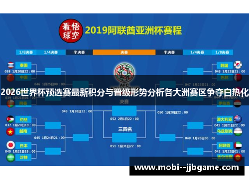 2026世界杯预选赛最新积分与晋级形势分析各大洲赛区争夺白热化