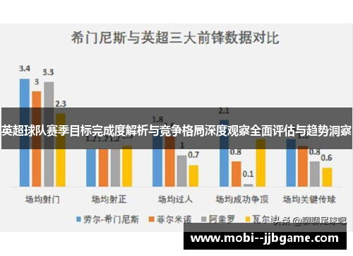 英超球队赛季目标完成度解析与竞争格局深度观察全面评估与趋势洞察